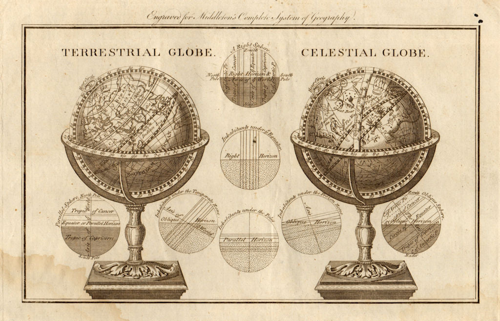 Terrestrial Globe & Celestial Globe. World. Astronomy. MIDDLETON 1779 print